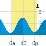 Brielle tide chart for Thursday, September 1, 2022