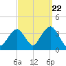 Brielle tide chart for Thursday, September 22, 2022