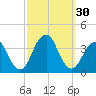 Brielle tide chart for Friday, September 30, 2022