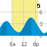 Brielle tide chart for Monday, September 5, 2022