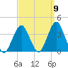 Brielle tide chart for Friday, September 9, 2022