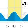 Brielle tide chart for Saturday, October 15, 2022