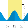 Brielle tide chart for Saturday, October 1, 2022