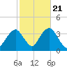 Brielle tide chart for Friday, October 21, 2022