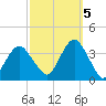 Brielle tide chart for Wednesday, October 5, 2022