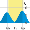Brielle tide chart for Thursday, October 6, 2022