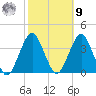 Brielle tide chart for Sunday, October 9, 2022