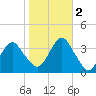 Brielle tide chart for Wednesday, November 2, 2022