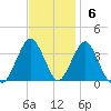 Brielle tide chart for Sunday, November 6, 2022
