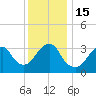 Brielle tide chart for Thursday, December 15, 2022