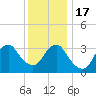 Brielle tide chart for Saturday, December 17, 2022