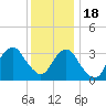 Brielle tide chart for Sunday, December 18, 2022
