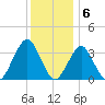Brielle tide chart for Tuesday, December 6, 2022