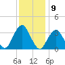 Brielle tide chart for Friday, December 9, 2022