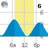Brielle tide chart for Friday, January 6, 2023