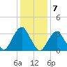 Brielle tide chart for Saturday, January 7, 2023