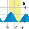 Brielle tide chart for Monday, January 9, 2023