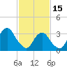 Brielle tide chart for Wednesday, February 15, 2023