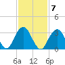 Brielle tide chart for Tuesday, February 7, 2023