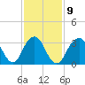 Brielle tide chart for Thursday, February 9, 2023