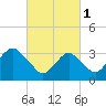 Brielle tide chart for Wednesday, March 1, 2023