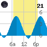 Brielle tide chart for Tuesday, March 21, 2023
