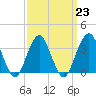 Brielle tide chart for Thursday, March 23, 2023