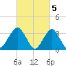 Brielle tide chart for Sunday, March 5, 2023