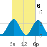 Brielle tide chart for Monday, March 6, 2023