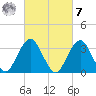 Brielle tide chart for Tuesday, March 7, 2023