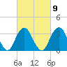 Brielle tide chart for Thursday, March 9, 2023