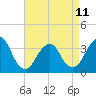 Brielle tide chart for Tuesday, April 11, 2023