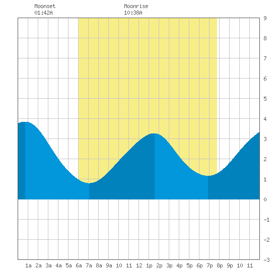 Brielle tide chart for Wednesday, April 26, 2023