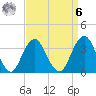 Brielle tide chart for Thursday, April 6, 2023