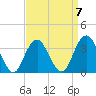 Brielle tide chart for Friday, April 7, 2023