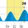 Brielle tide chart for Saturday, May 20, 2023