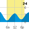 Brielle tide chart for Wednesday, May 24, 2023
