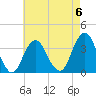 Brielle tide chart for Saturday, May 6, 2023