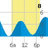 Brielle tide chart for Monday, May 8, 2023