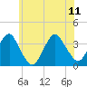 Brielle tide chart for Sunday, June 11, 2023