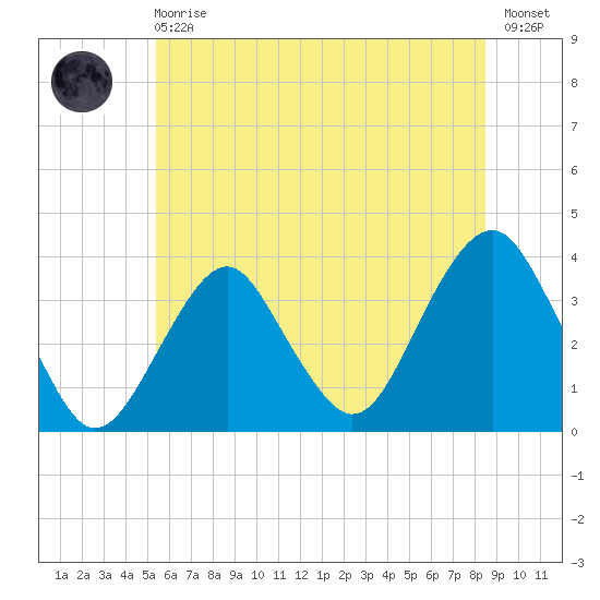 Brielle tide chart for Sunday, June 18, 2023