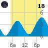 Brielle tide chart for Sunday, June 18, 2023