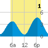 Brielle tide chart for Thursday, June 1, 2023