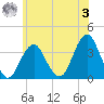 Brielle tide chart for Saturday, June 3, 2023