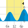 Brielle tide chart for Sunday, June 4, 2023