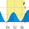 Brielle tide chart for Wednesday, June 7, 2023