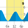 Brielle tide chart for Friday, June 9, 2023