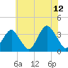 Brielle tide chart for Wednesday, July 12, 2023