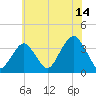Brielle tide chart for Friday, July 14, 2023
