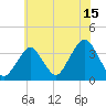 Brielle tide chart for Saturday, July 15, 2023
